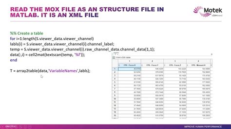 Each column of C provides the data contained in a variable of T. . Matlab array2table